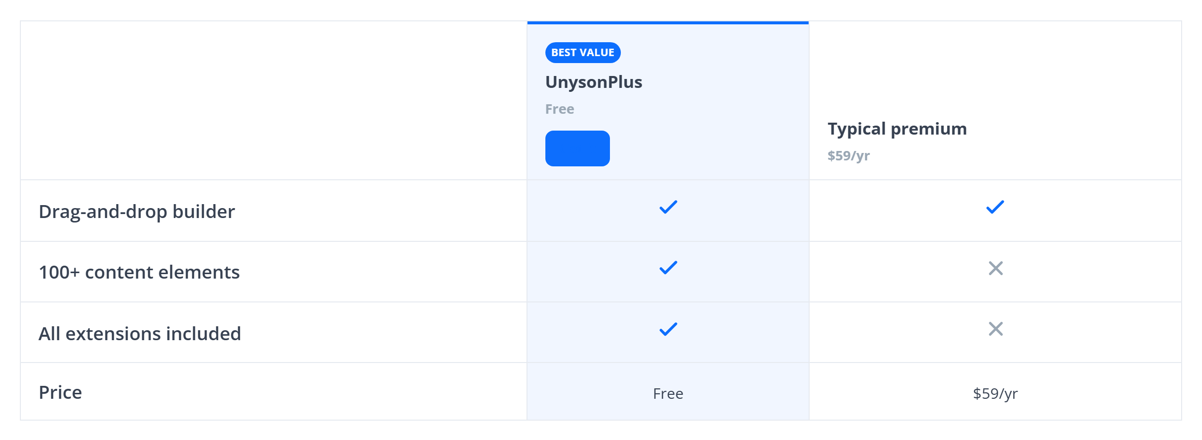 The Comparison Table block — features compared across two columns