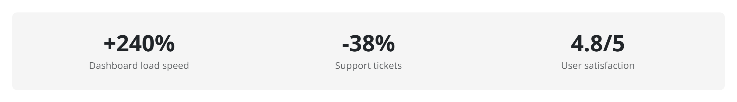 The Project Results block — headline outcome metrics