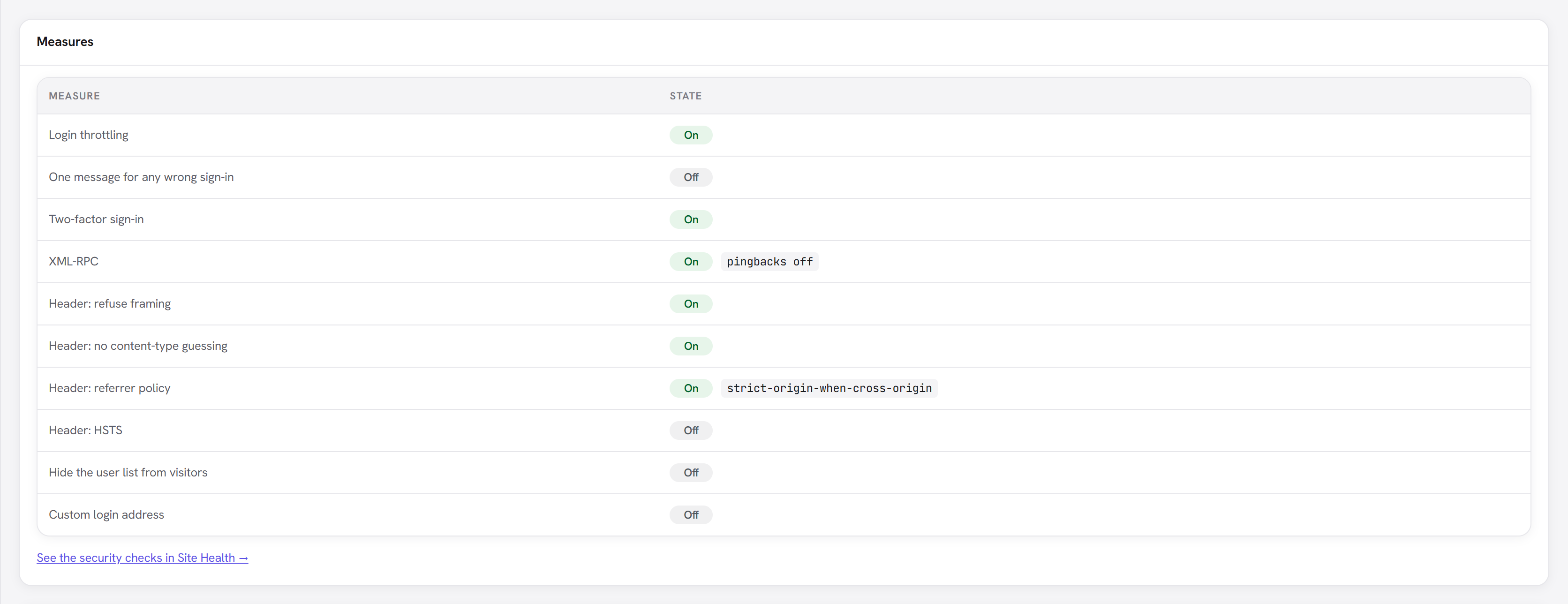 The Status tab listing each measure and whether it is on