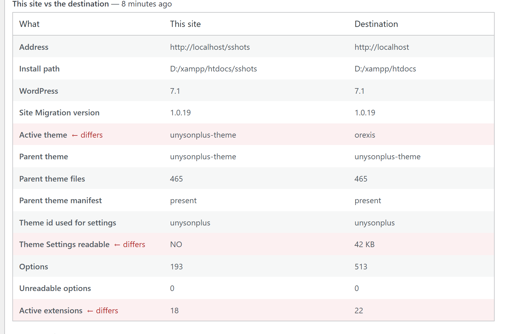 The comparison table showing this site and the destination side by side, with differing rows highlighted