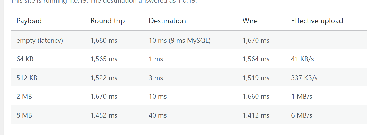 The connection test table showing payload size, round trip, destination processing time, wire time and effective upload rate