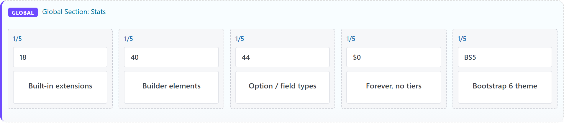 A Global Section on the canvas with a GLOBAL badge and a content preview