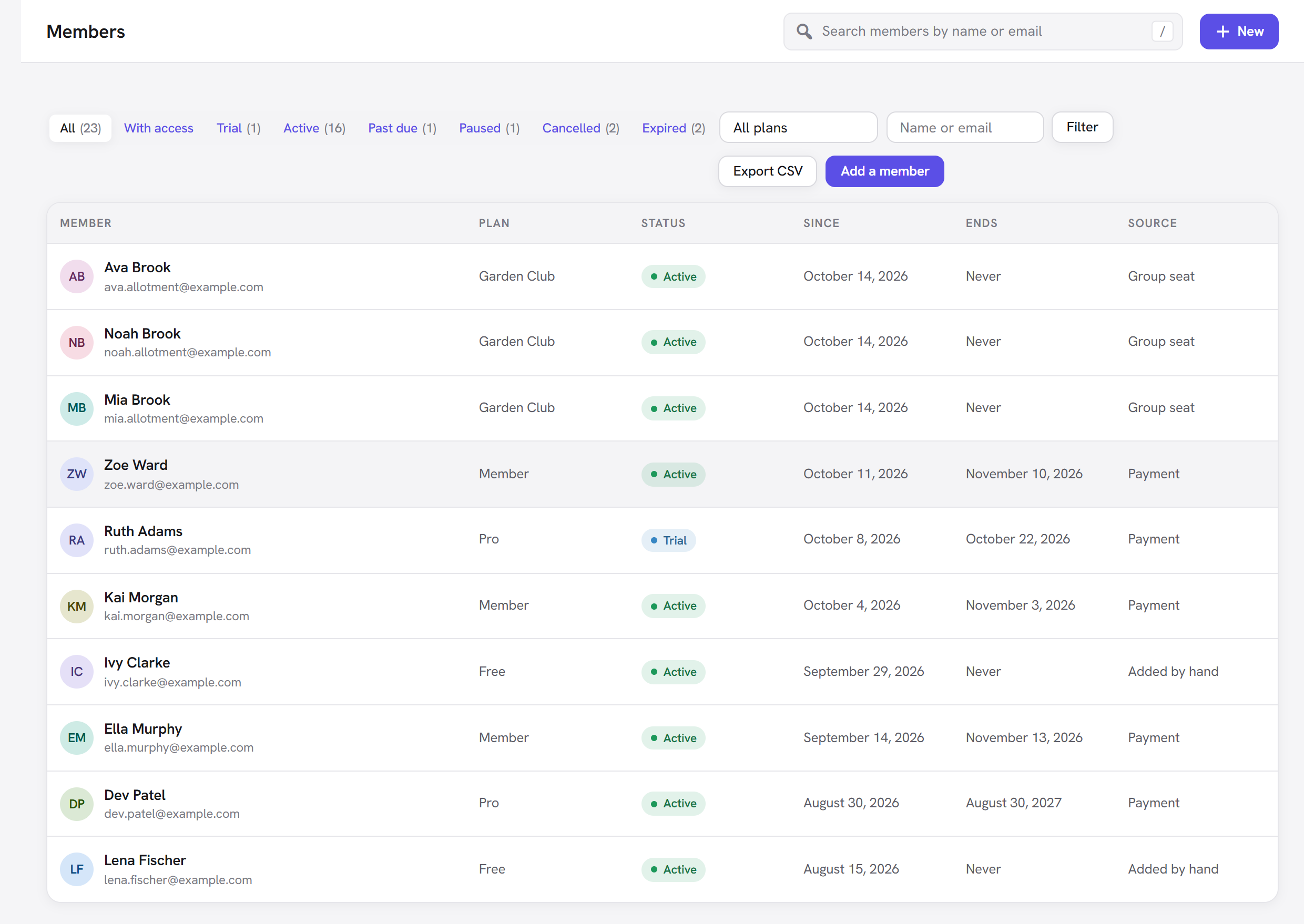 The Membership members list with status tabs, plan filter, search, and each membership's plan, status, dates and source