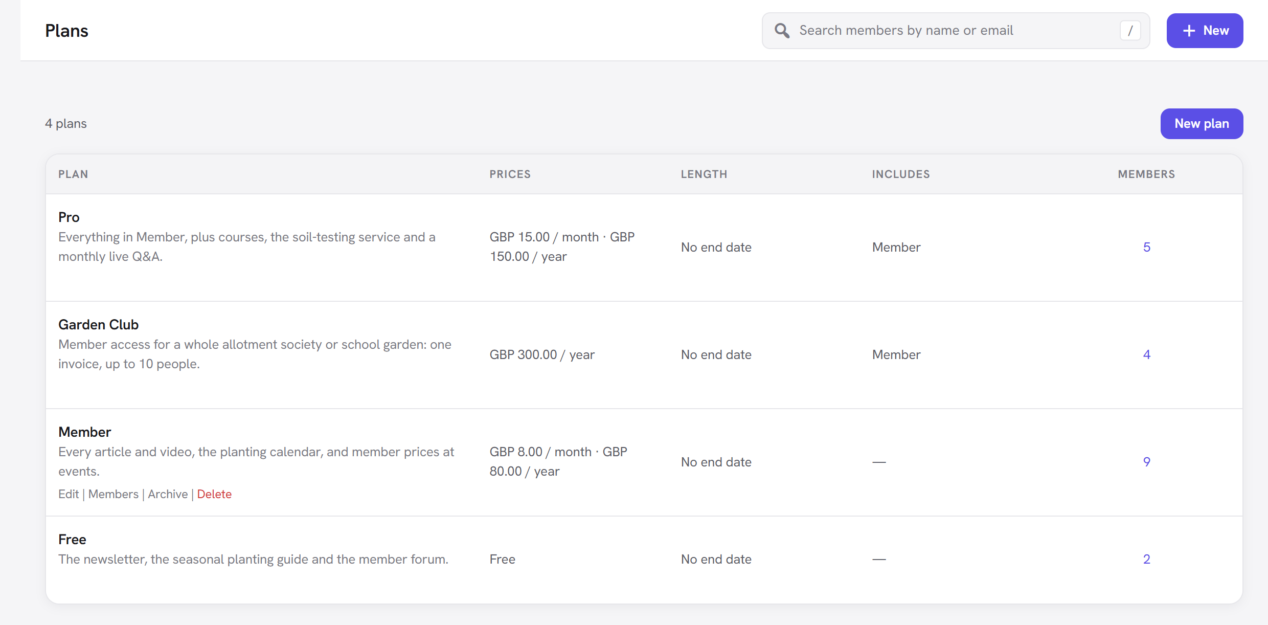 The Membership plans list with prices, length, included plan and member count for each plan