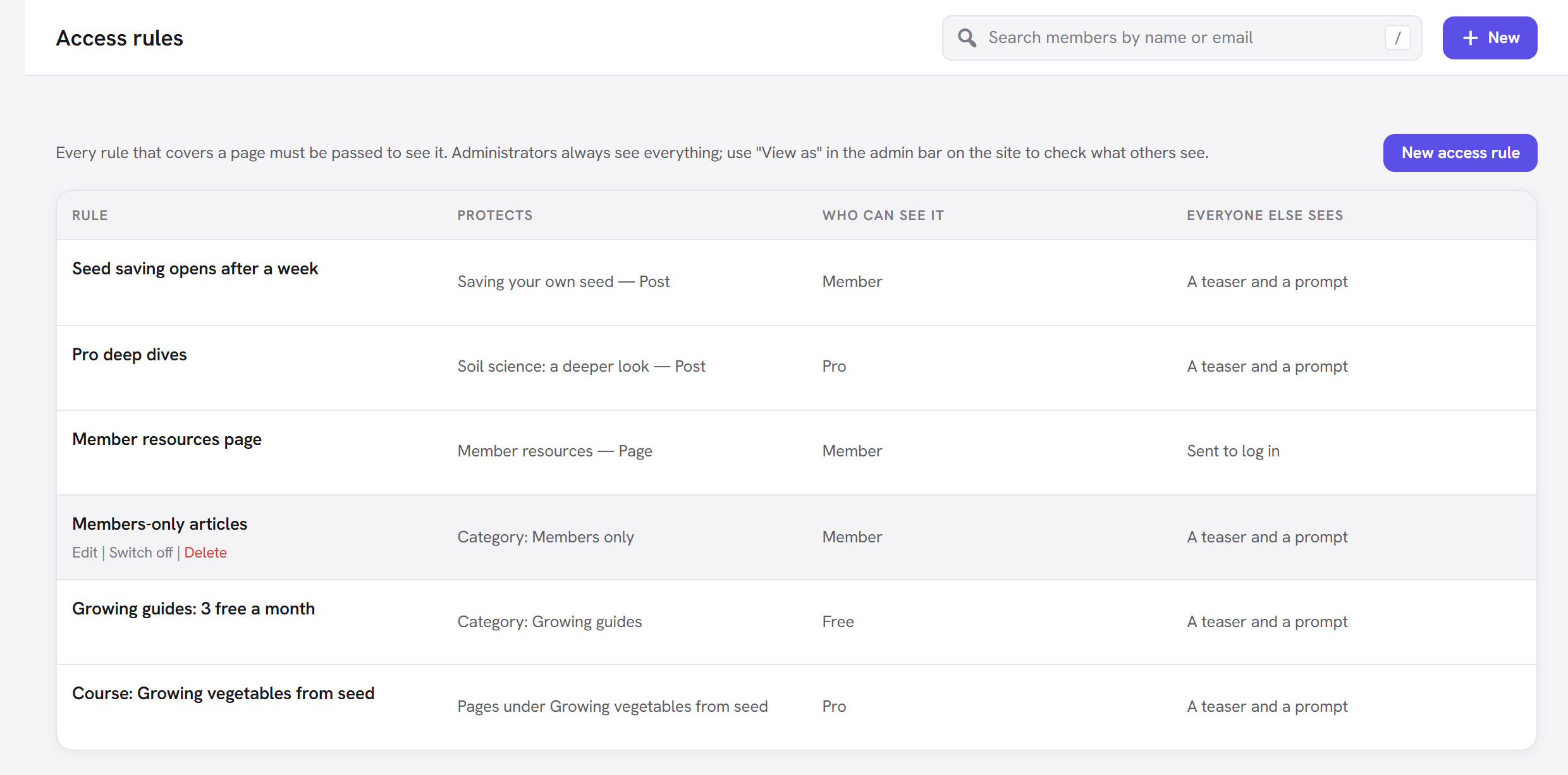 The access rules list with what each rule protects, who can see it and what everyone else sees