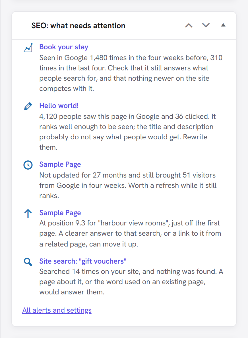The Dashboard widget 'SEO: what needs attention', listing five alerts, each with the page name and a sentence saying what happened and what to do