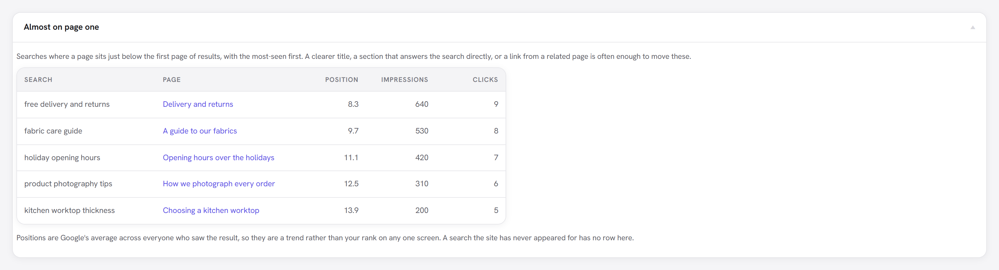 The Almost on page one report: searches at positions 8 to 15 with the page, position, impressions and clicks