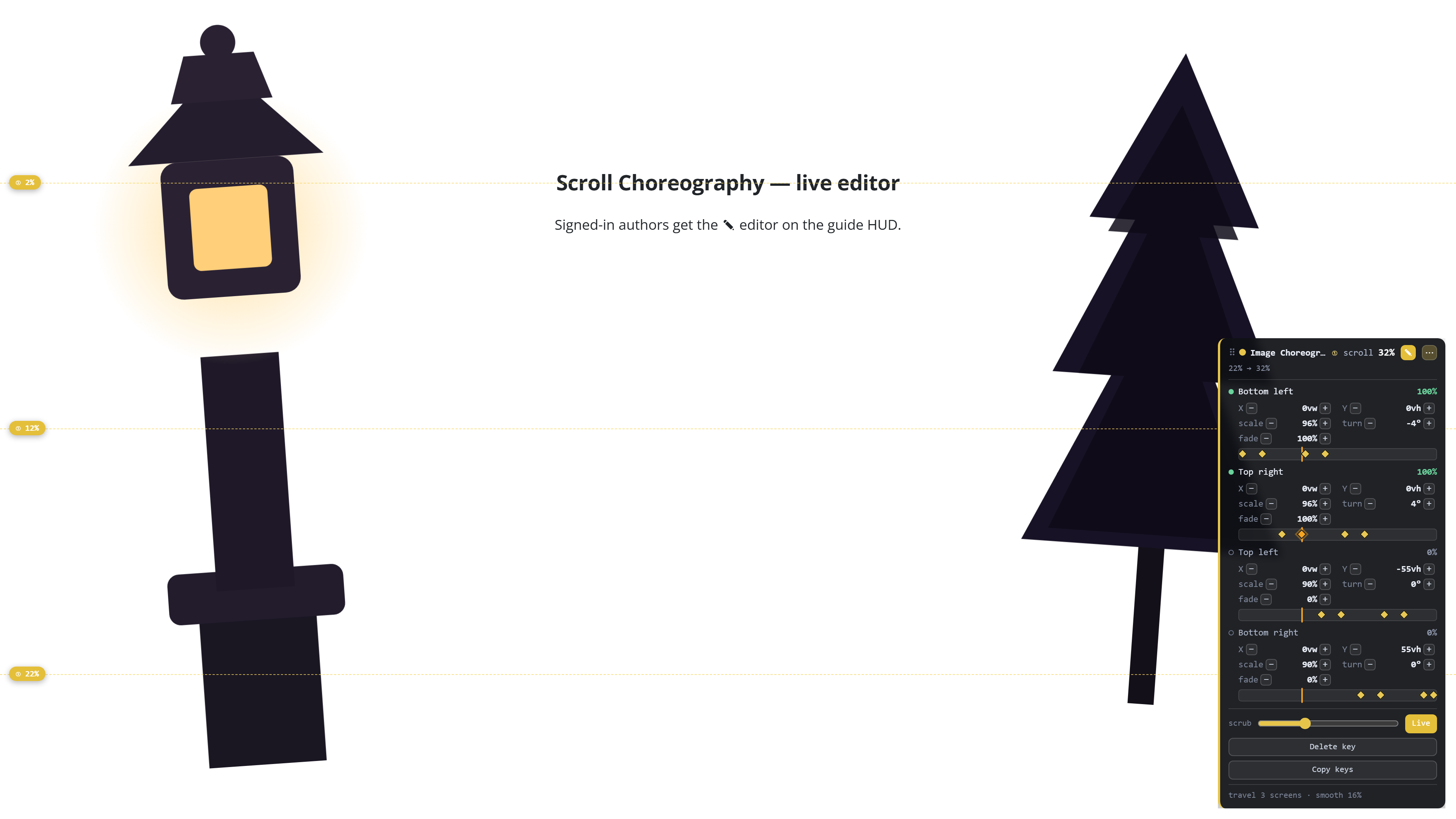 The Scroll Choreography live editor on a real page: a lantern and a tree posed on the scene, dashed keyframe markers across the page at 2% / 12% / 22%, and the editor panel docked bottom-right showing per-layer keyframe tracks